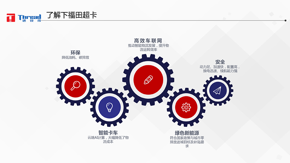 1542593145541468.png 智能浪潮之巔-卡車物流運輸智能網聯(lián)共享化解決方案-7 副本.png