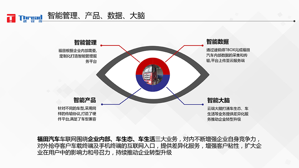 1542593152125467.png 智能浪潮之巔-卡車物流運輸智能網聯(lián)共享化解決方案-8 副本.png