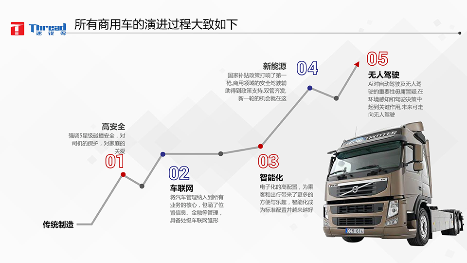 1542593161261202.png 智能浪潮之巔-卡車物流運輸智能網聯(lián)共享化解決方案-9 副本.png