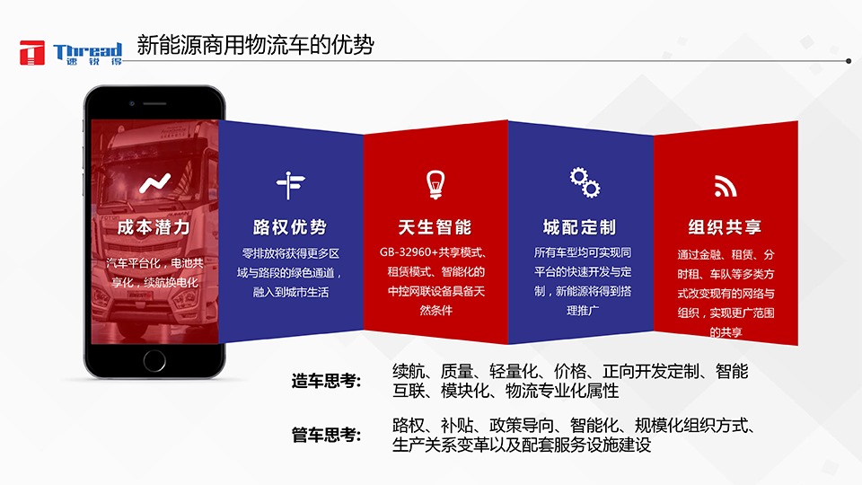 1542593169449337.png 智能浪潮之巔-卡車物流運輸智能網聯(lián)共享化解決方案-10 副本.png
