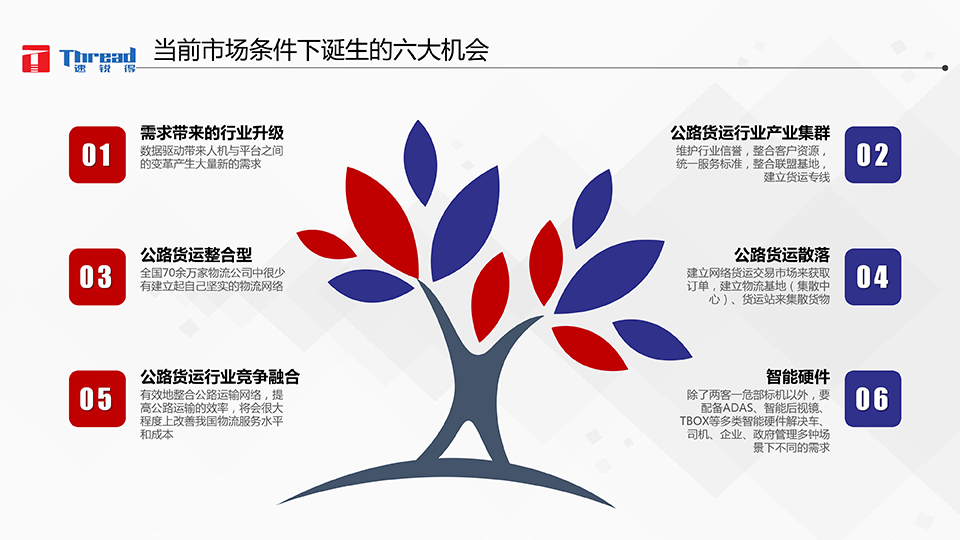 1542593204175698.png 智能浪潮之巔-卡車物流運輸智能網聯(lián)共享化解決方案-14 副本.png