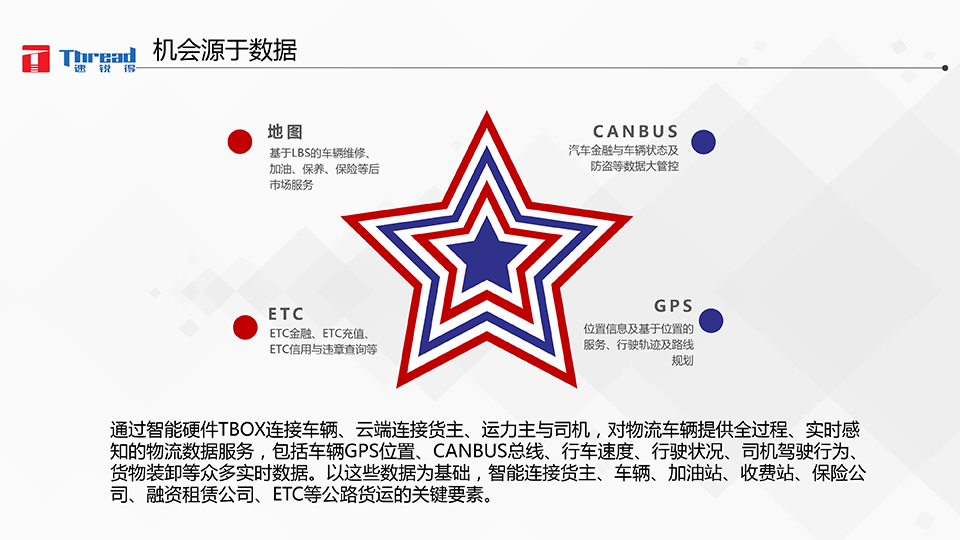 1542593212758607.png 智能浪潮之巔-卡車物流運輸智能網聯(lián)共享化解決方案-15 副本.png
