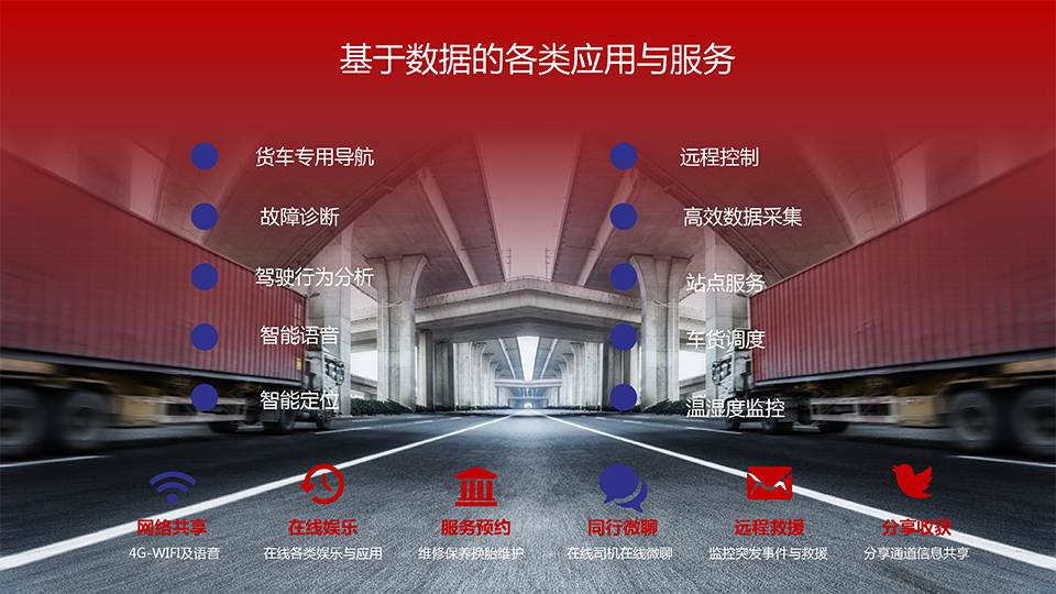 1542593220219462.png 智能浪潮之巔-卡車物流運輸智能網聯(lián)共享化解決方案-16 副本.png