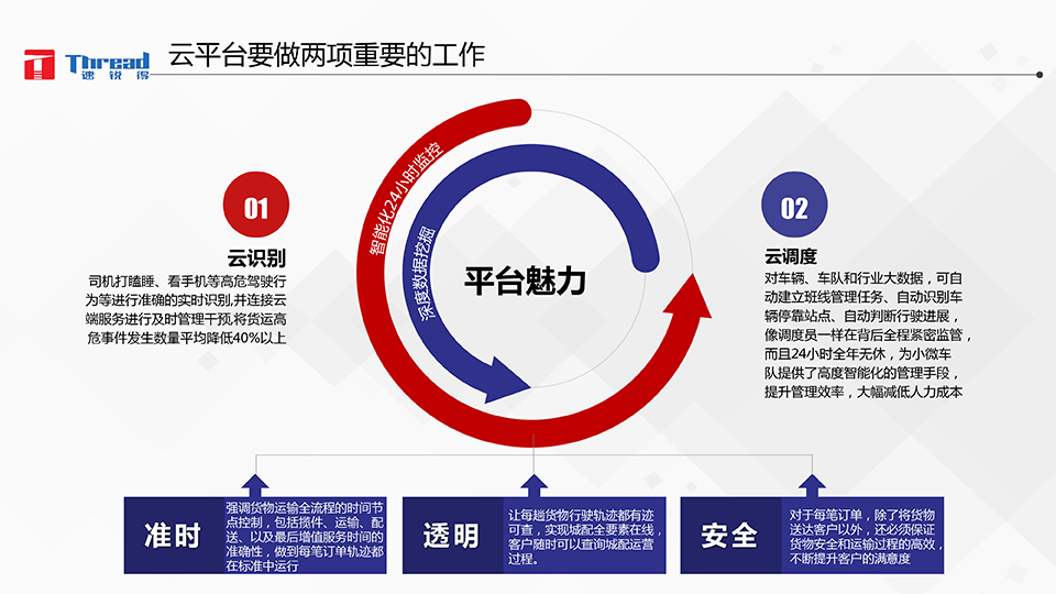 1542593237770397.png 智能浪潮之巔-卡車物流運輸智能網聯(lián)共享化解決方案-18 副本.png