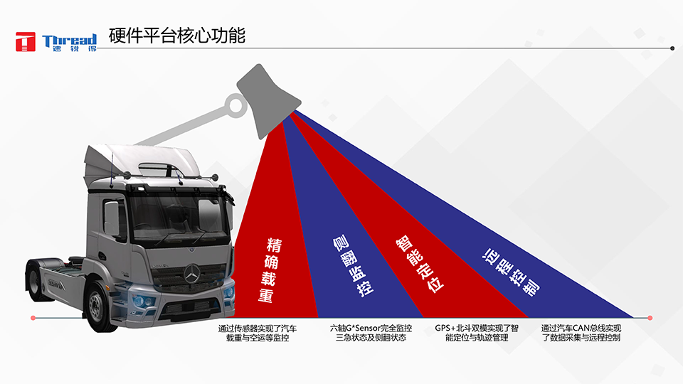 1542593246996616.png 智能浪潮之巔-卡車物流運輸智能網聯(lián)共享化解決方案-19 副本.png