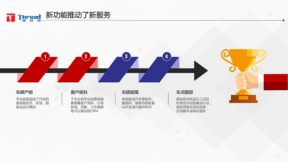 1542593282908443.png 智能浪潮之巔-卡車物流運輸智能網聯(lián)共享化解決方案-20 副本.png