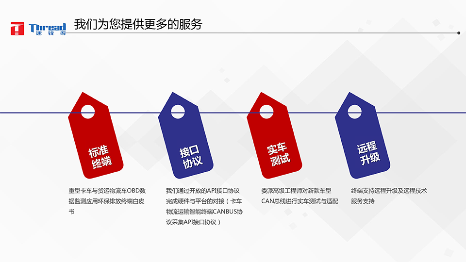 1542593307139491.png 智能浪潮之巔-卡車物流運輸智能網聯(lián)共享化解決方案-23 副本.png