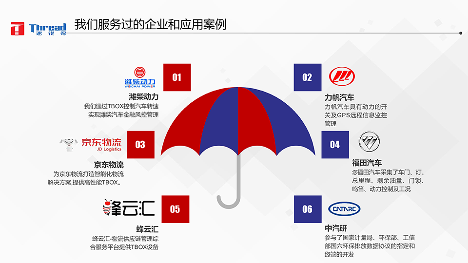 1542593317210683.png 智能浪潮之巔-卡車物流運輸智能網聯(lián)共享化解決方案-24 副本.png